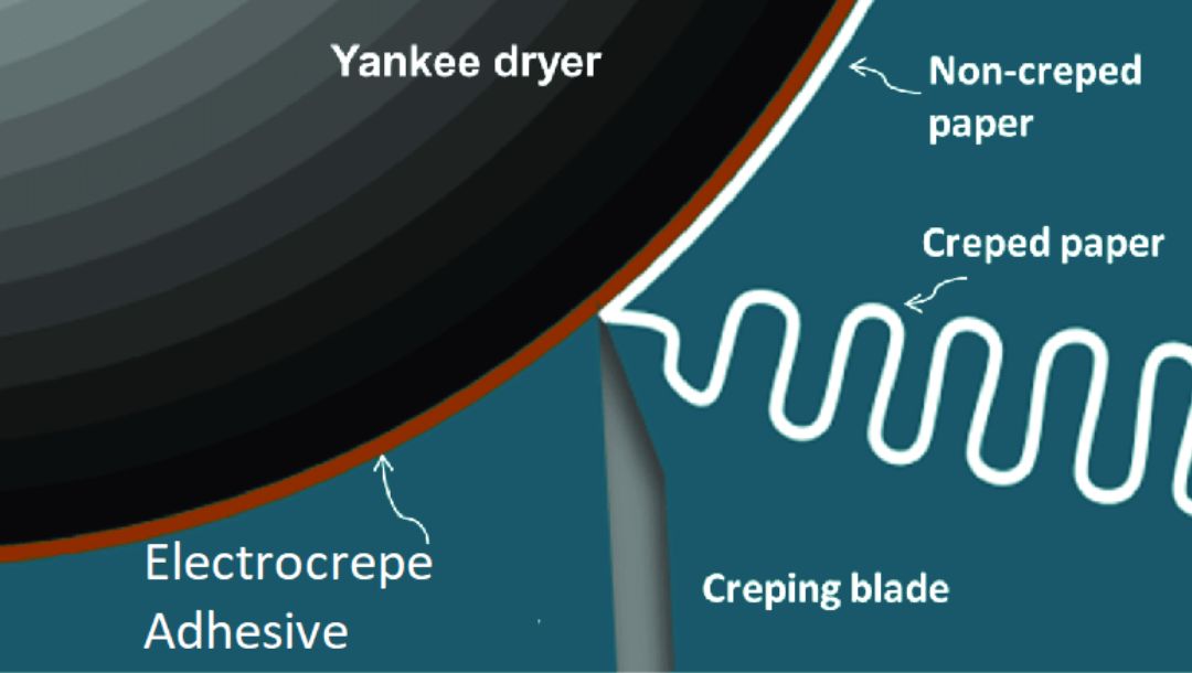 Electrocrepe Adhesive